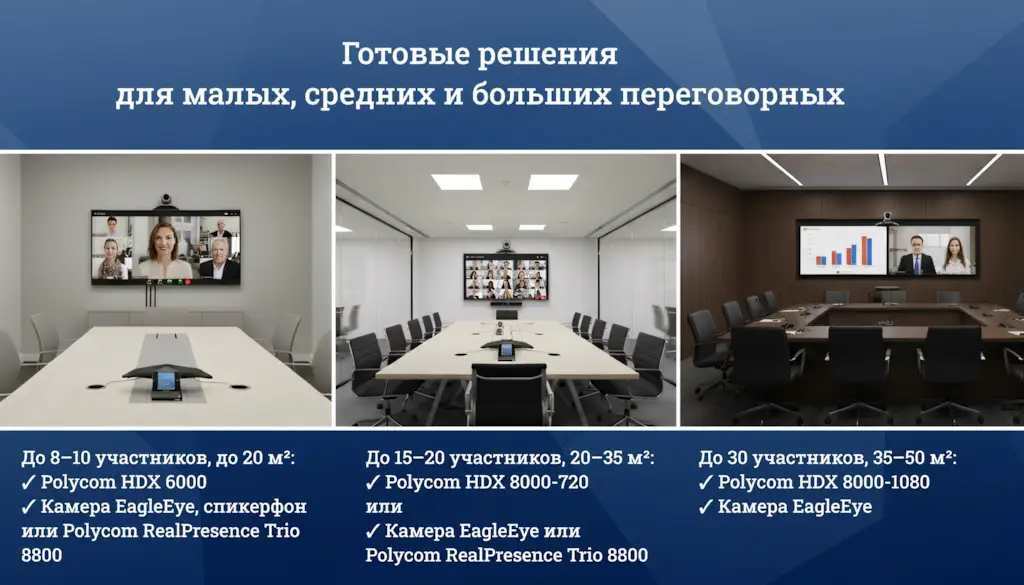 Готовые решения для малых, средних и больших переговорных