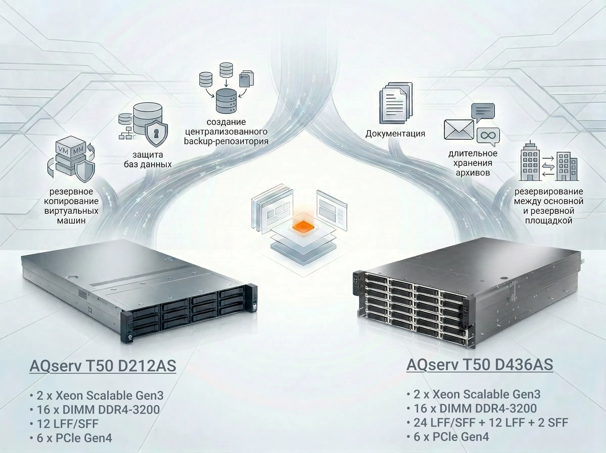 Резервное копирование и аварийное восстановление на базе AQserv