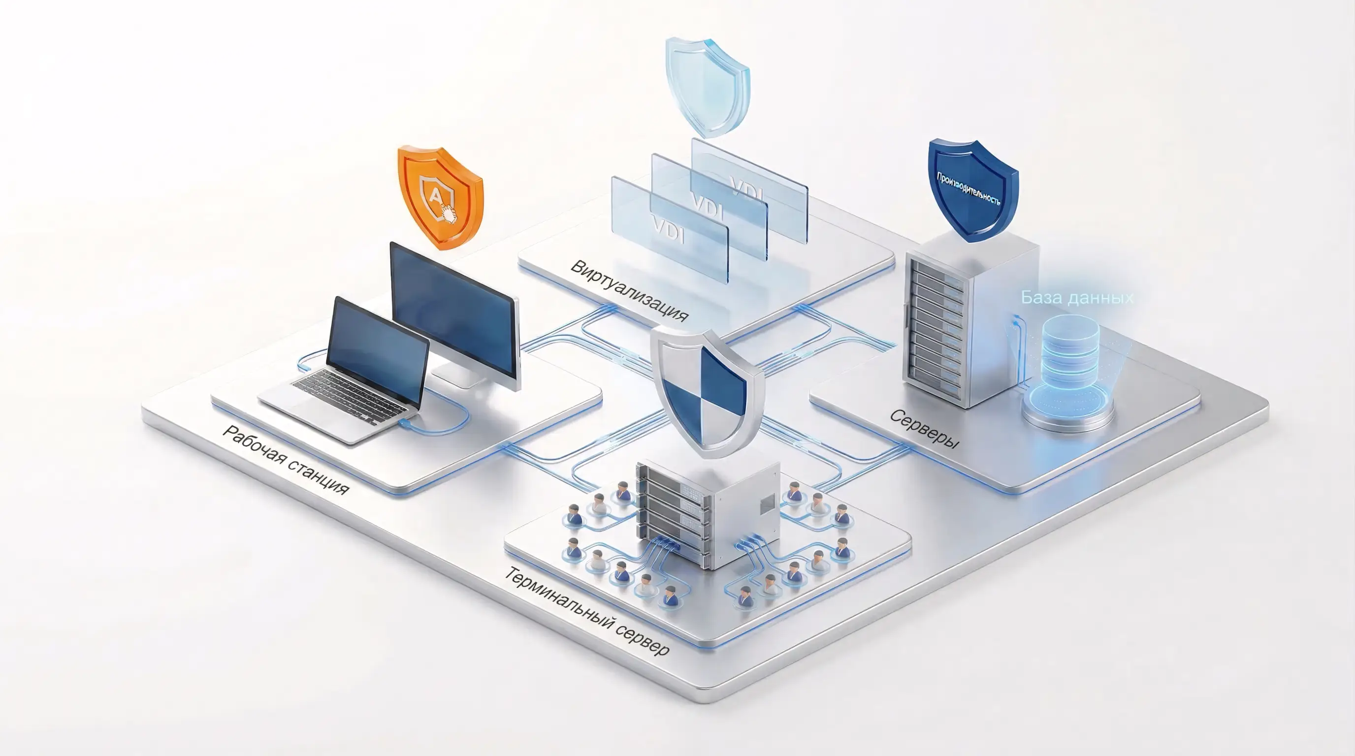 Комплексная информационная безопасность ИТ-инфраструктуры: защита терминальных серверов, баз данных, систем виртуализации (VDI) и пользовательских рабочих станций с помощью антивирусного ПО и систем контроля производительности.