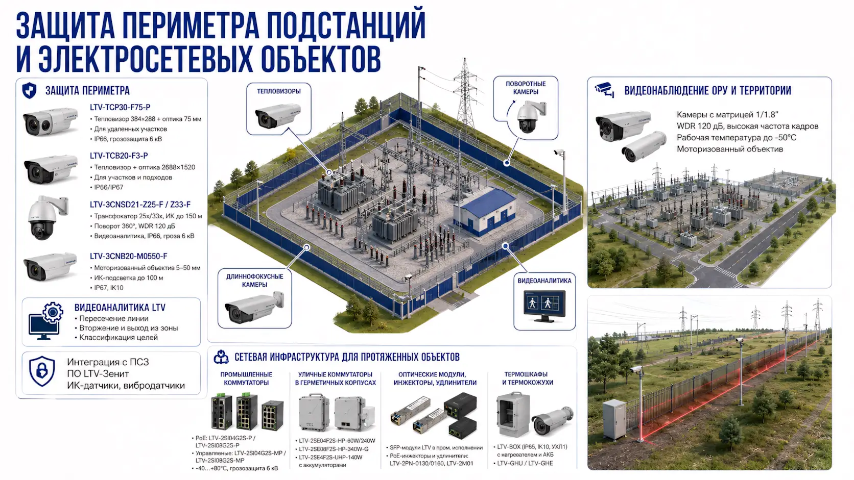 Защита периметра подстанций и электросетевых объектов - что входит