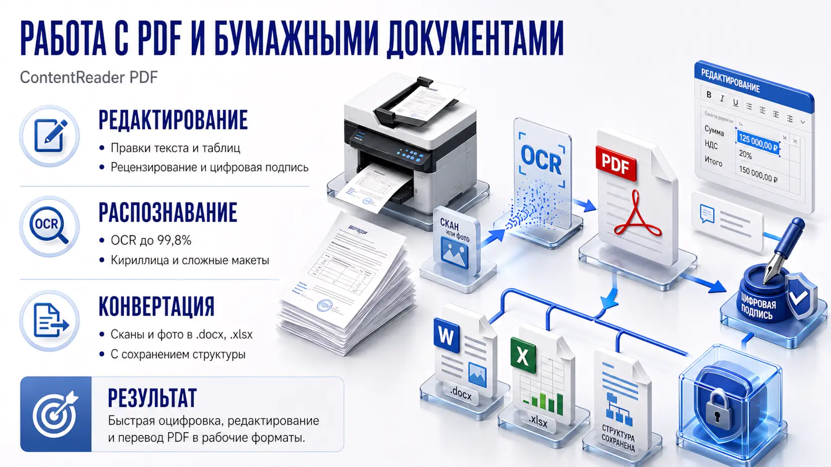 Изометрия решение Content AI с PDF и бумажными документами