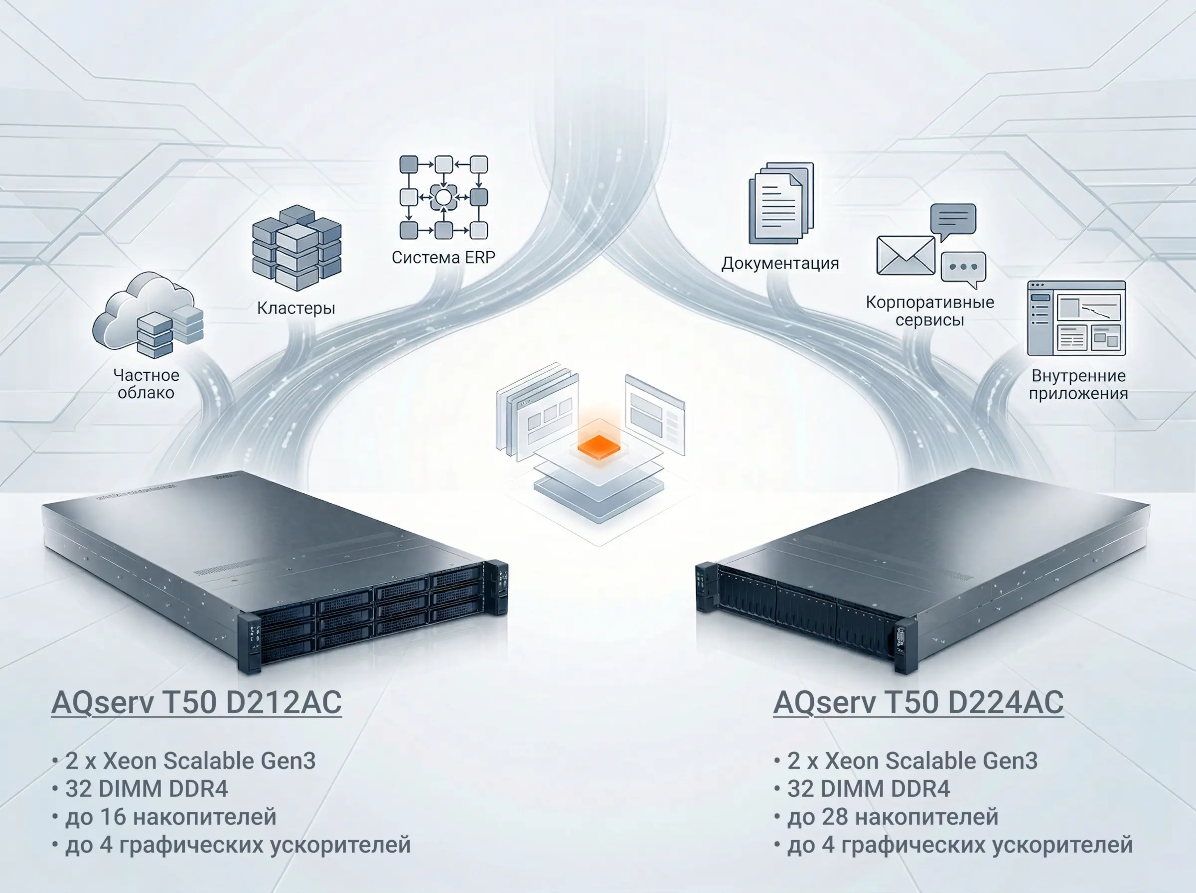Центральный вычислительный контур для ЦОД на базе Аквариус
