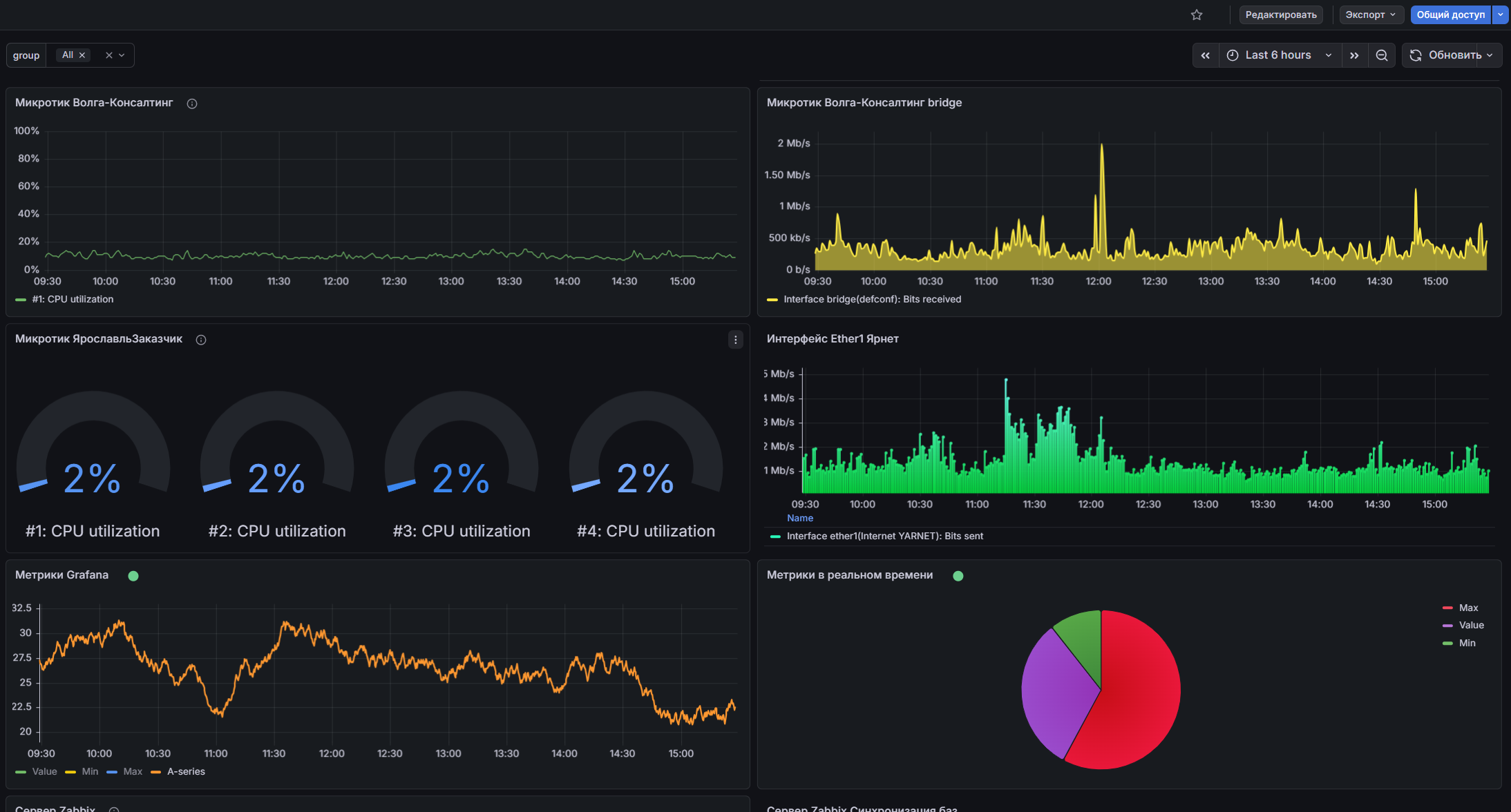 Дашборд Grafana - скриншот 1