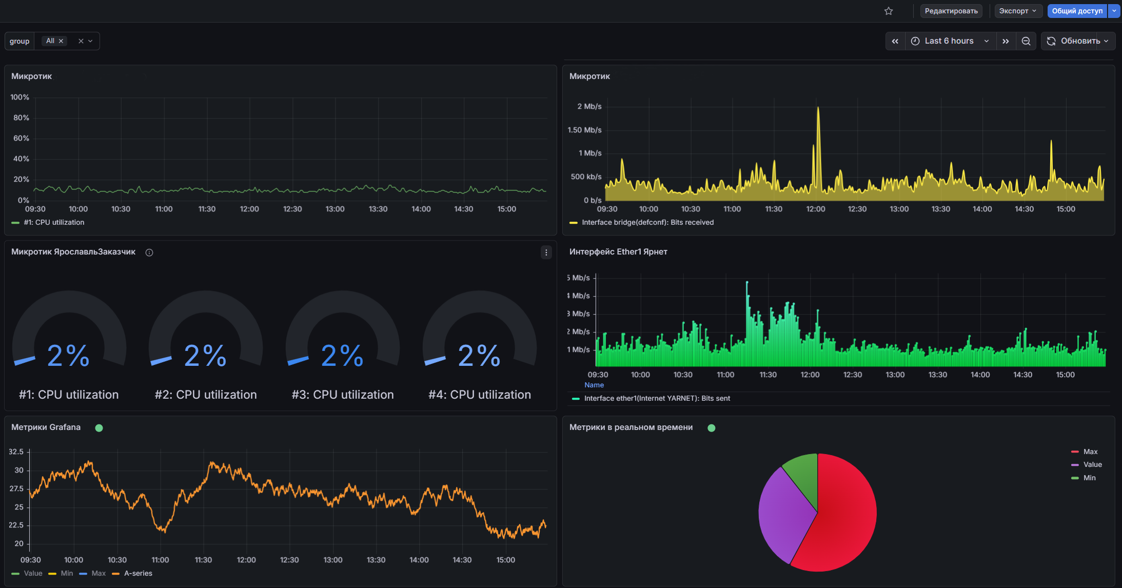 Дашборд Grafana - скриншот 1