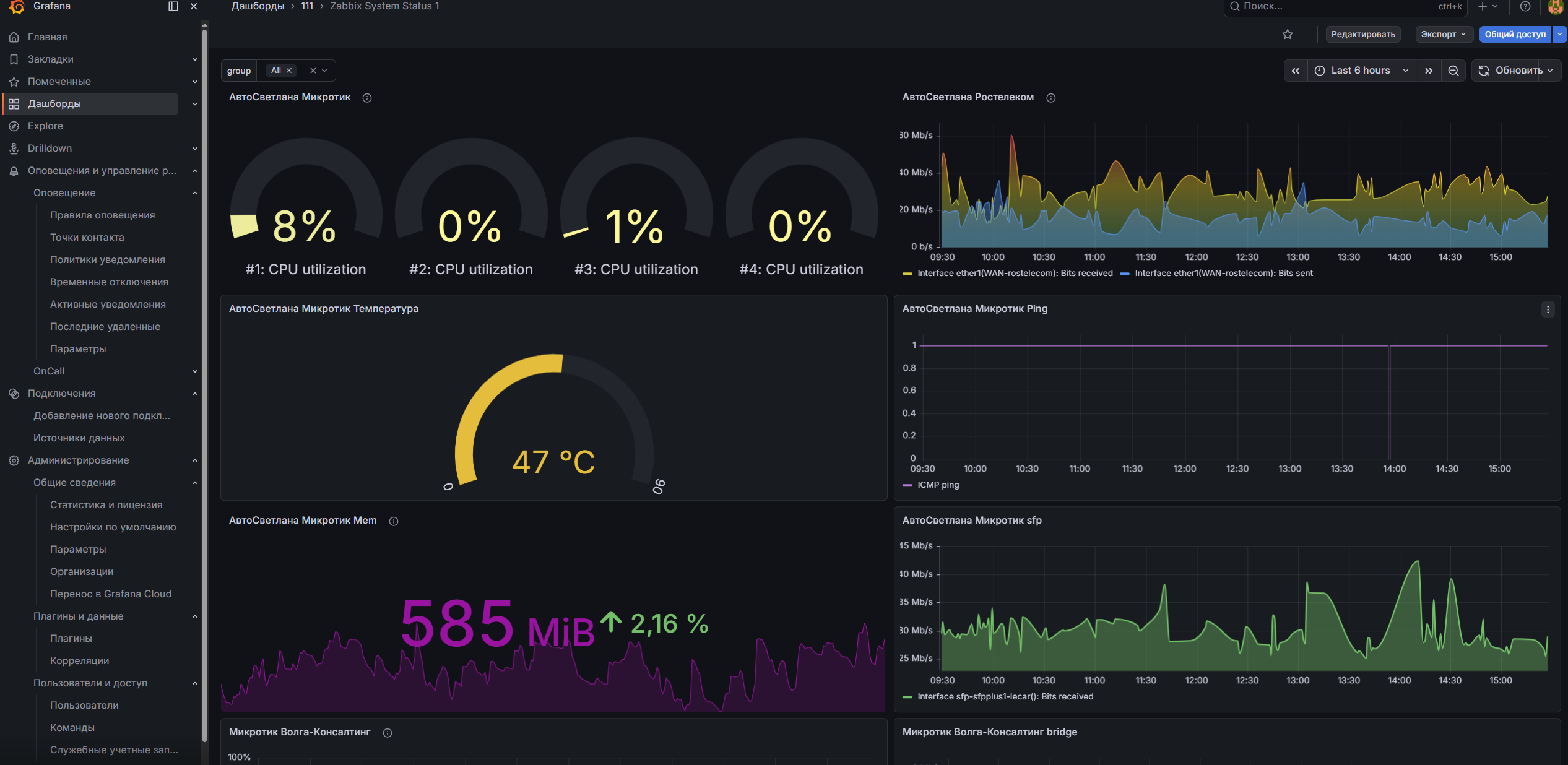 Дашборд Grafana - скриншот 2