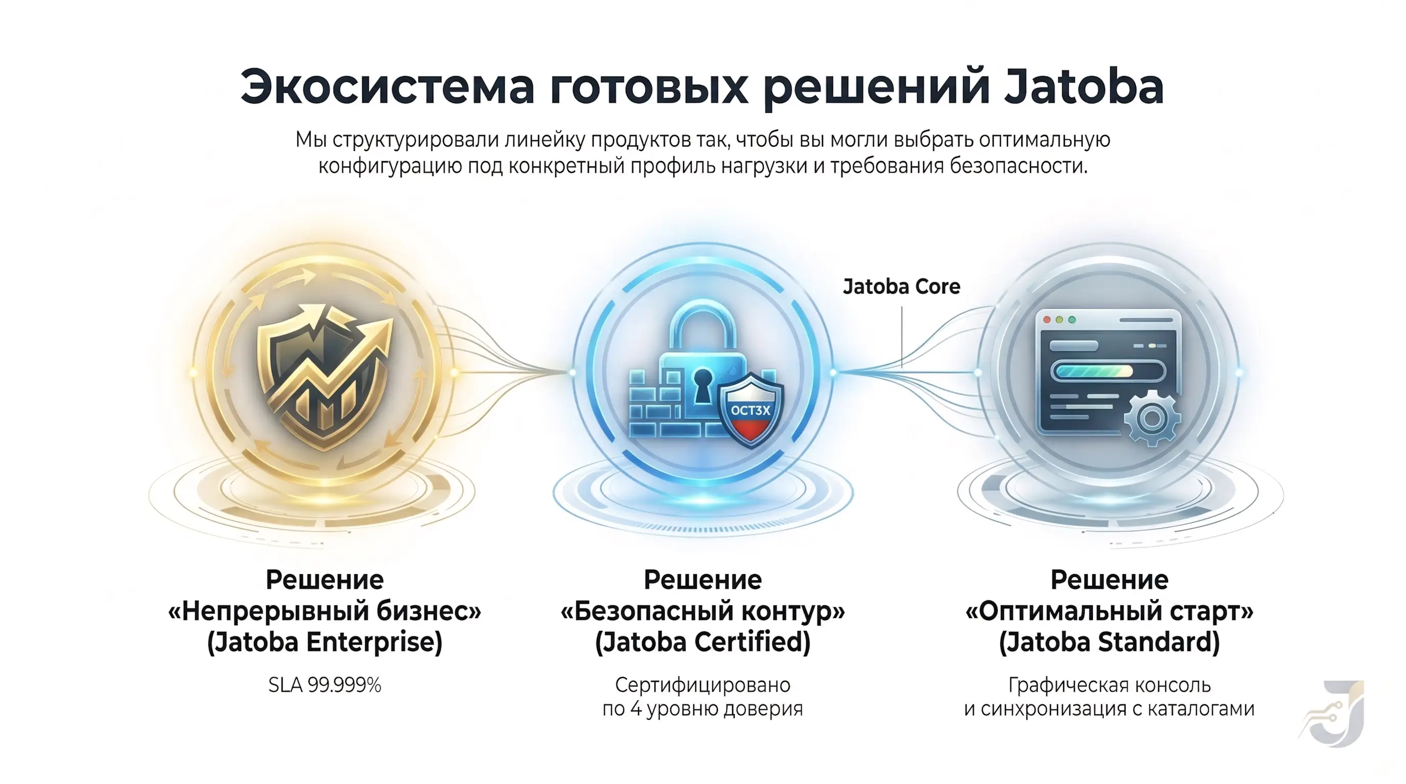 Экосистема готовых решений Jatoba - непрерывный бизнес, безопасный контур, оптимальный старт.