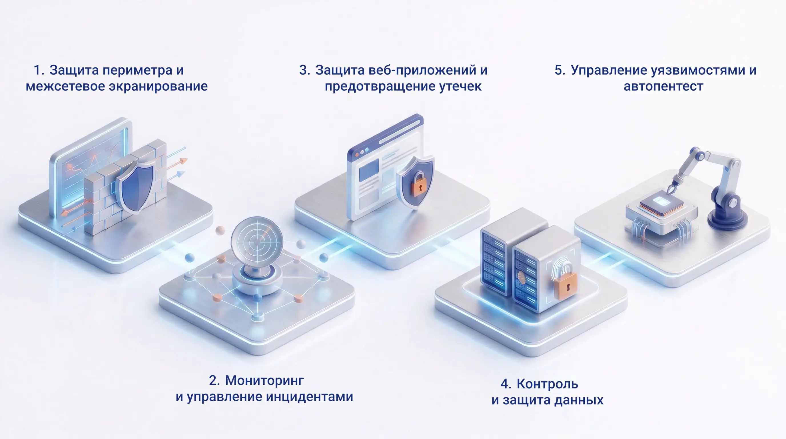 Изометрическое изображение 5 этапов PT