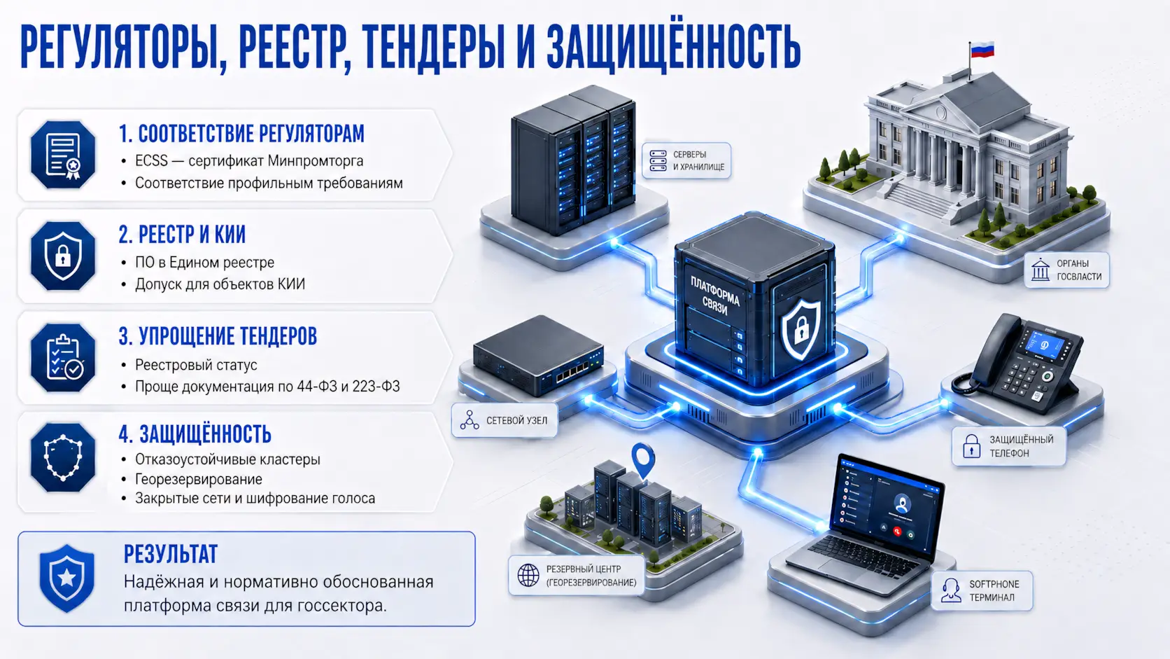 Изометрическое изображение Eltex для госсектора.