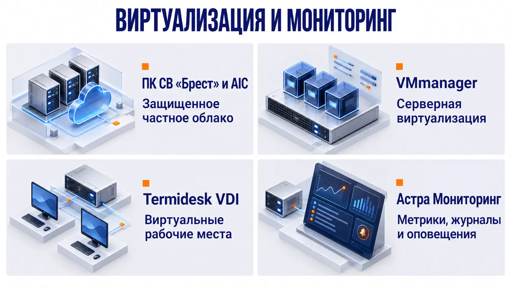 Схема решений для виртуализации и мониторинга IT-инфраструктуры. 3D-инфографика наглядно демонстрирует четыре ключевых продукта: ПК СВ «Брест» для развертывания частного облака, VMmanager для серверной виртуализации, Termidesk VDI для организации виртуальных рабочих мест и Астра Мониторинг для сбора метрик и оповещений.