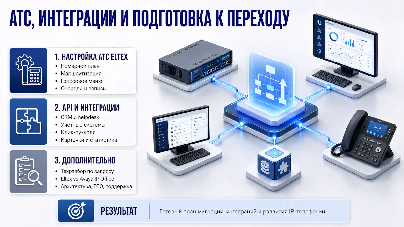 Изометрическое изображение - настройка АТС ELTEX, API и Интеграции