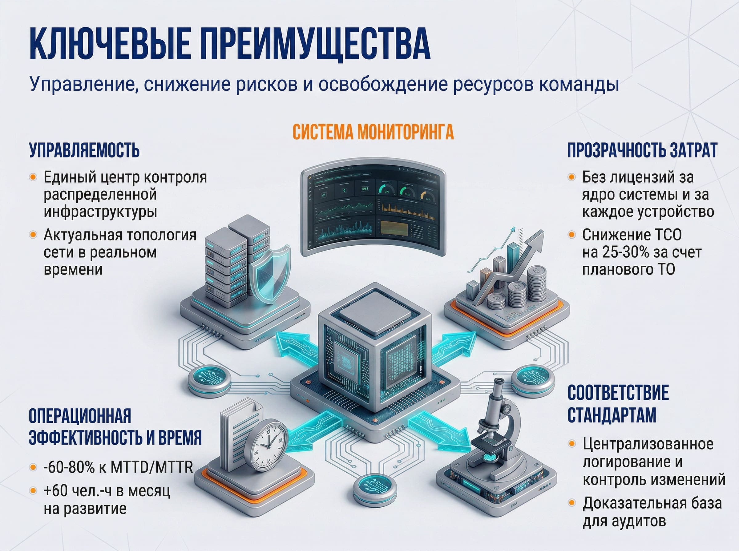 Ключевые преимущества системы мониторинга - схема