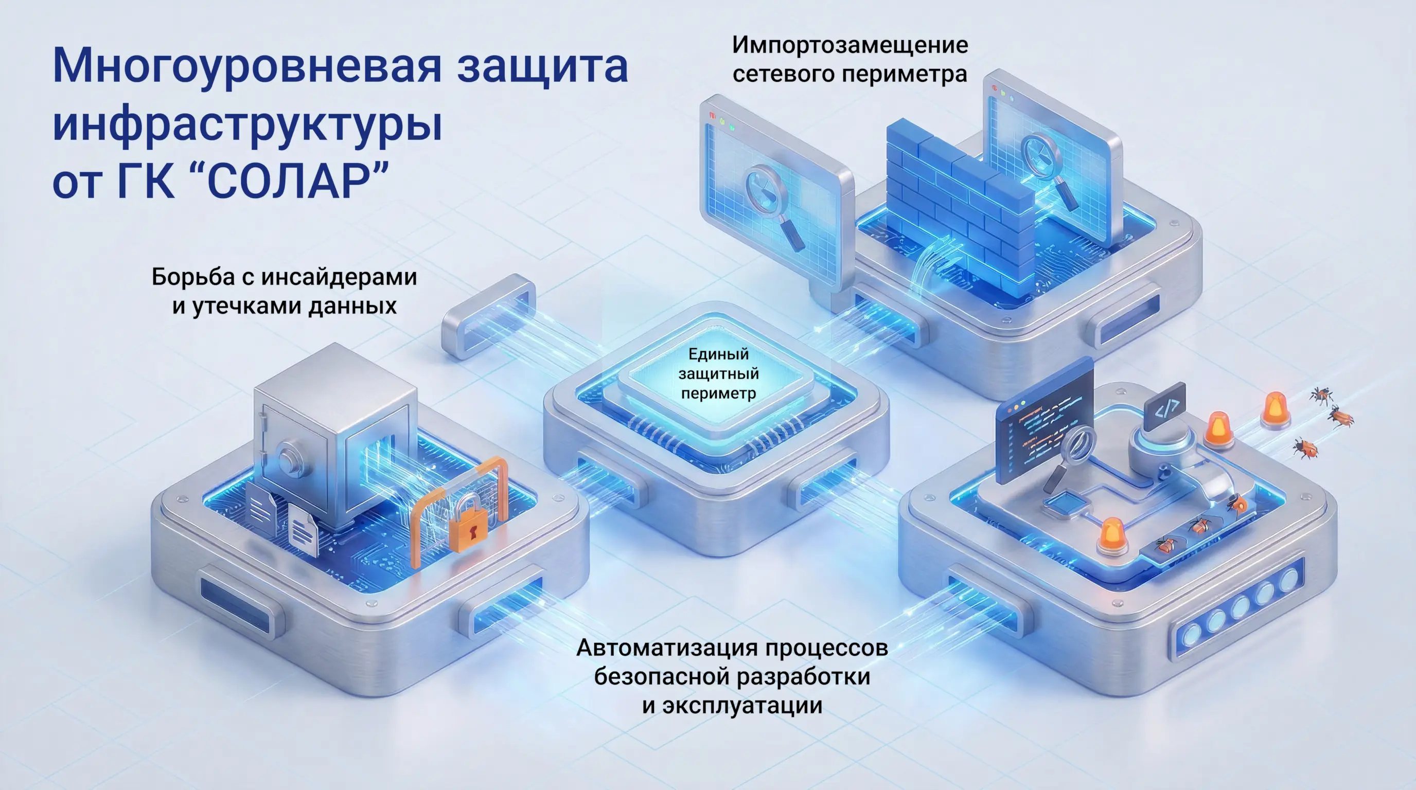 Изометрическое изображение многоуровневой защиты инфрасткруктуры на базе СОЛАР