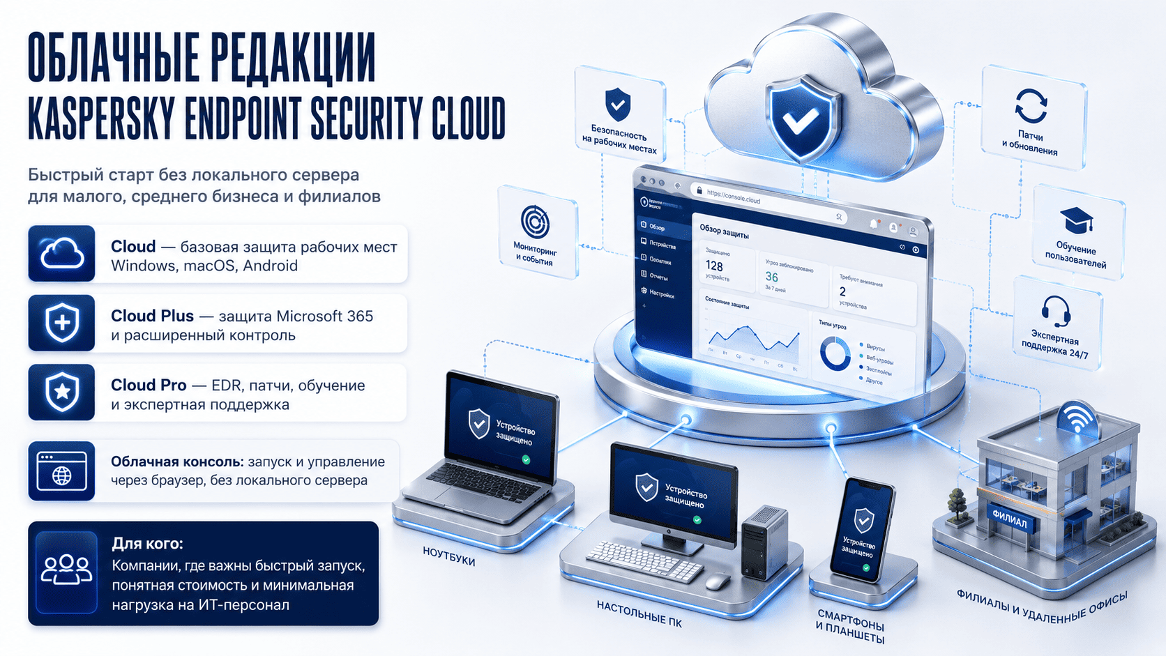 Изометрия Облачные редакции Kaspersky Endpoint Security Cloud