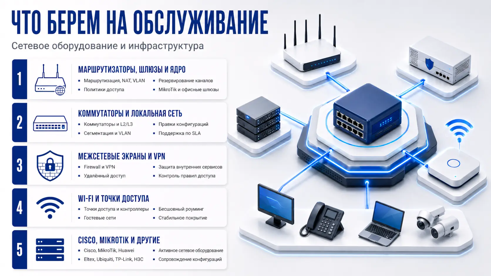 Изометрическое изображение - что берем на обслуживание для сетевого оборудования и инфраструктуры