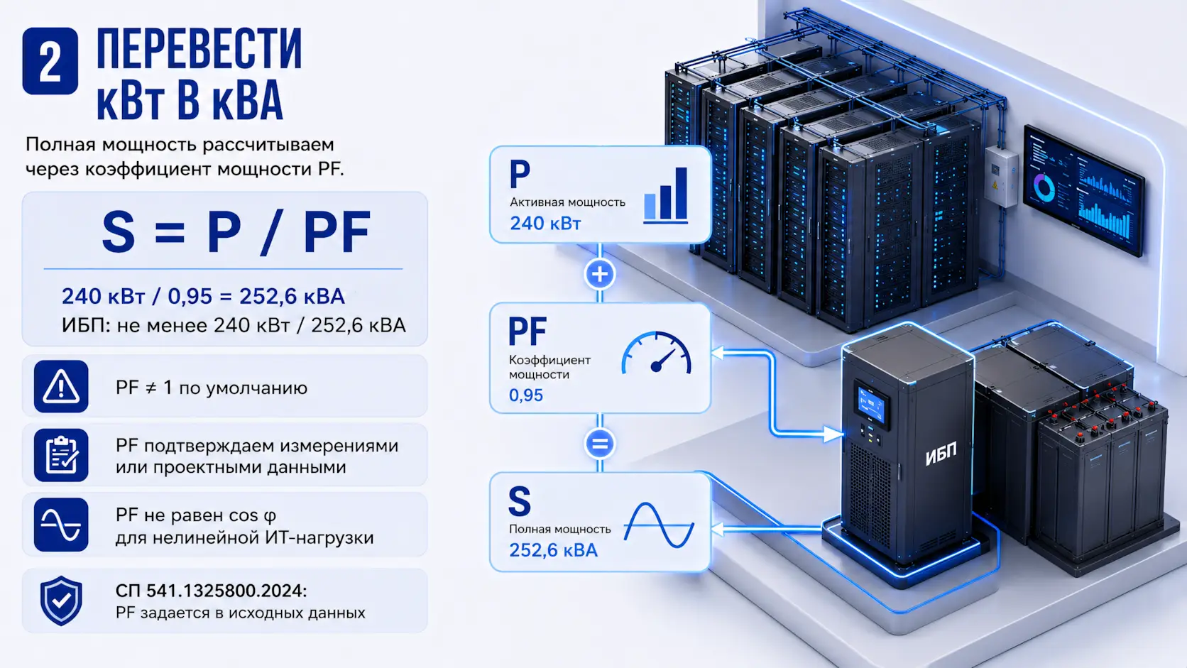 Инфографика - перевод кВт в кВА для расчета полной мощности ИБП ЦОД