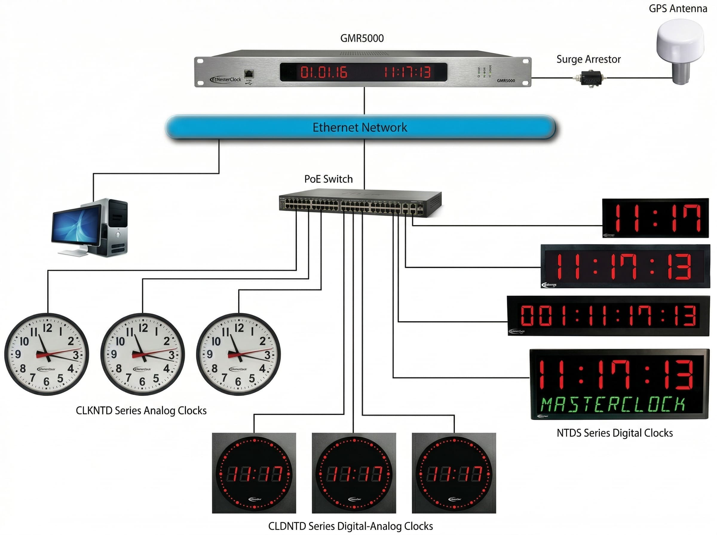 Система часофикации - схема