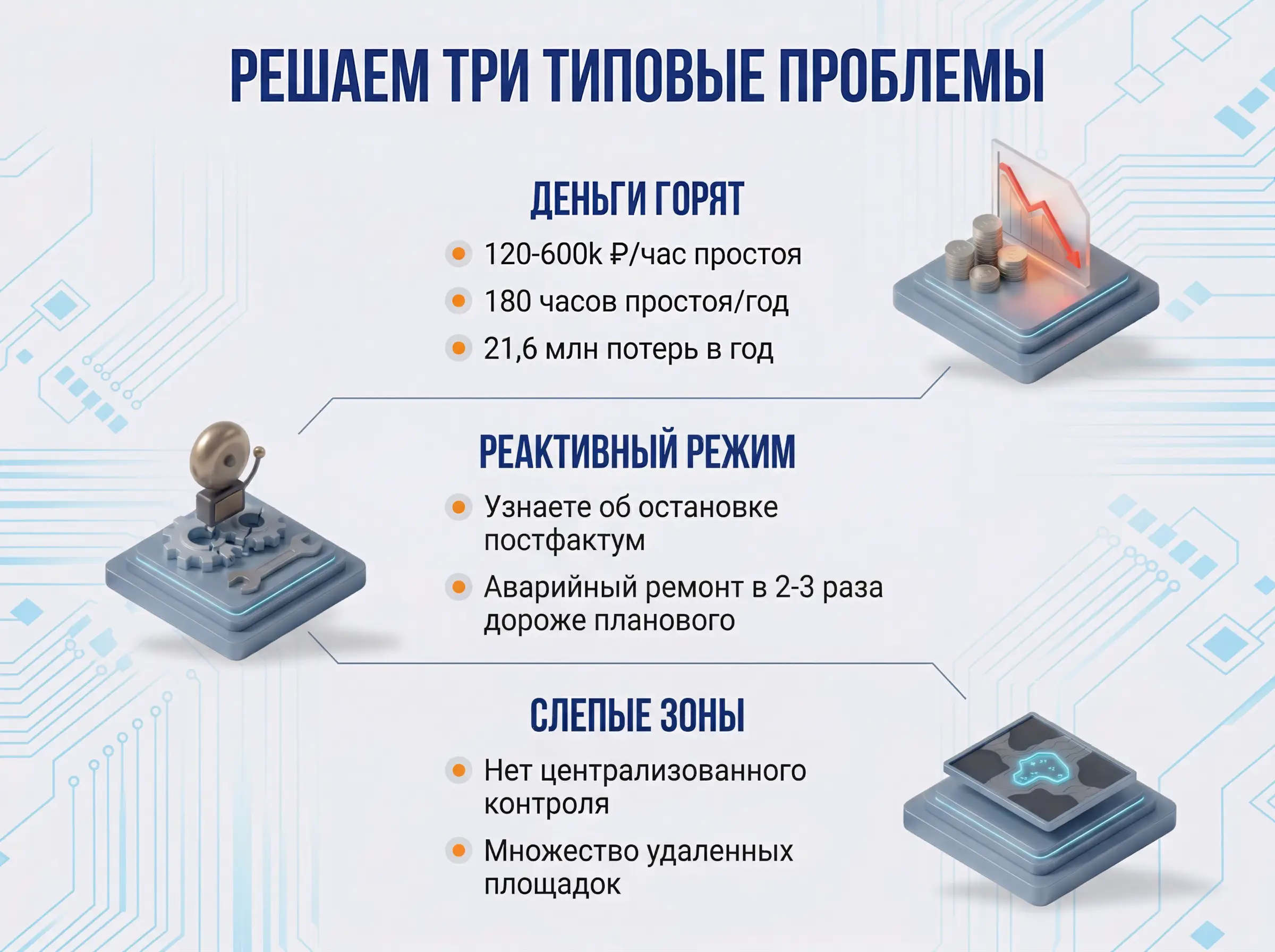 Схема решение трех типовых проблем операционной эффективности