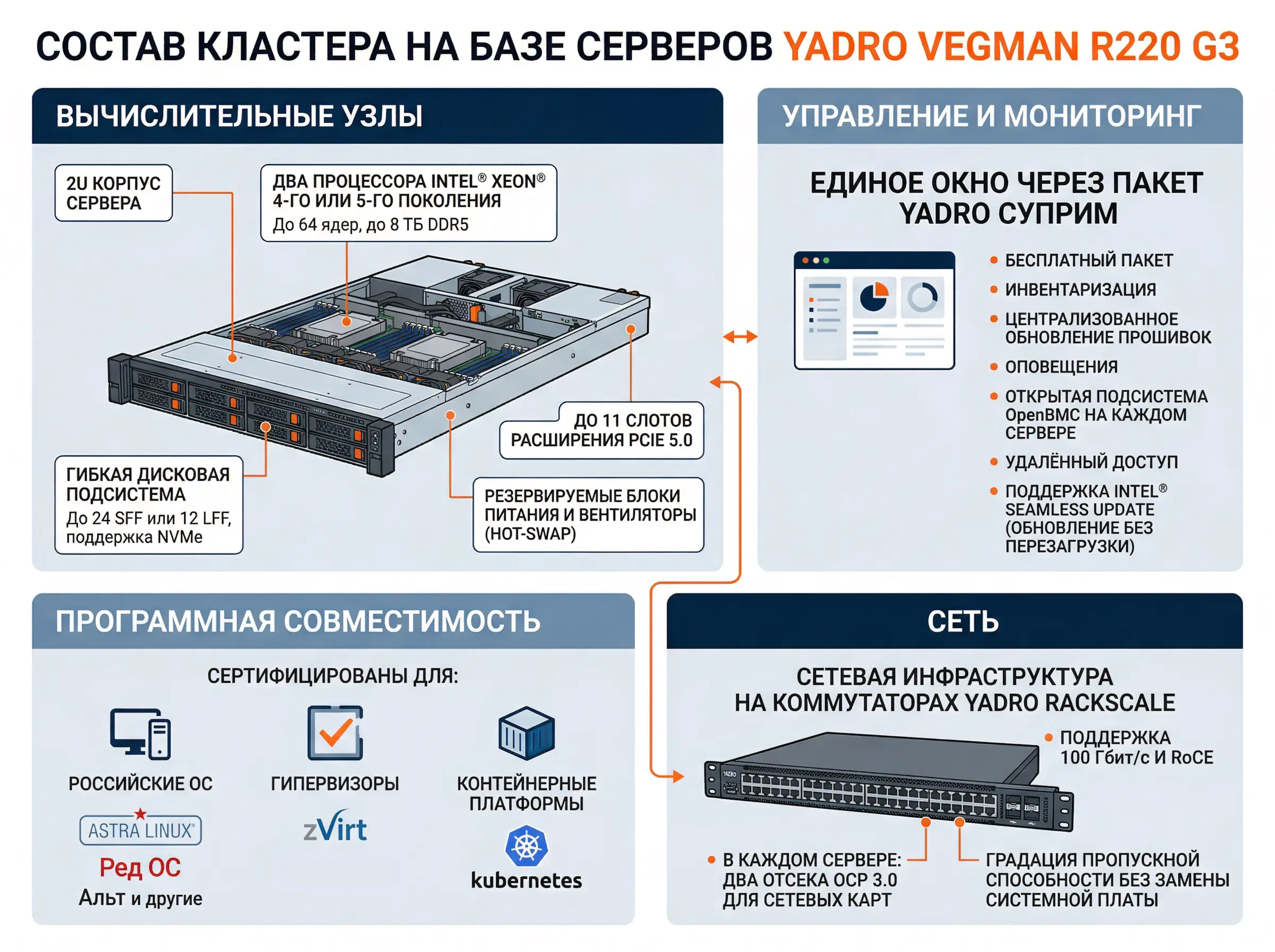 Состав кластера на базе серверов Yadro Vegman