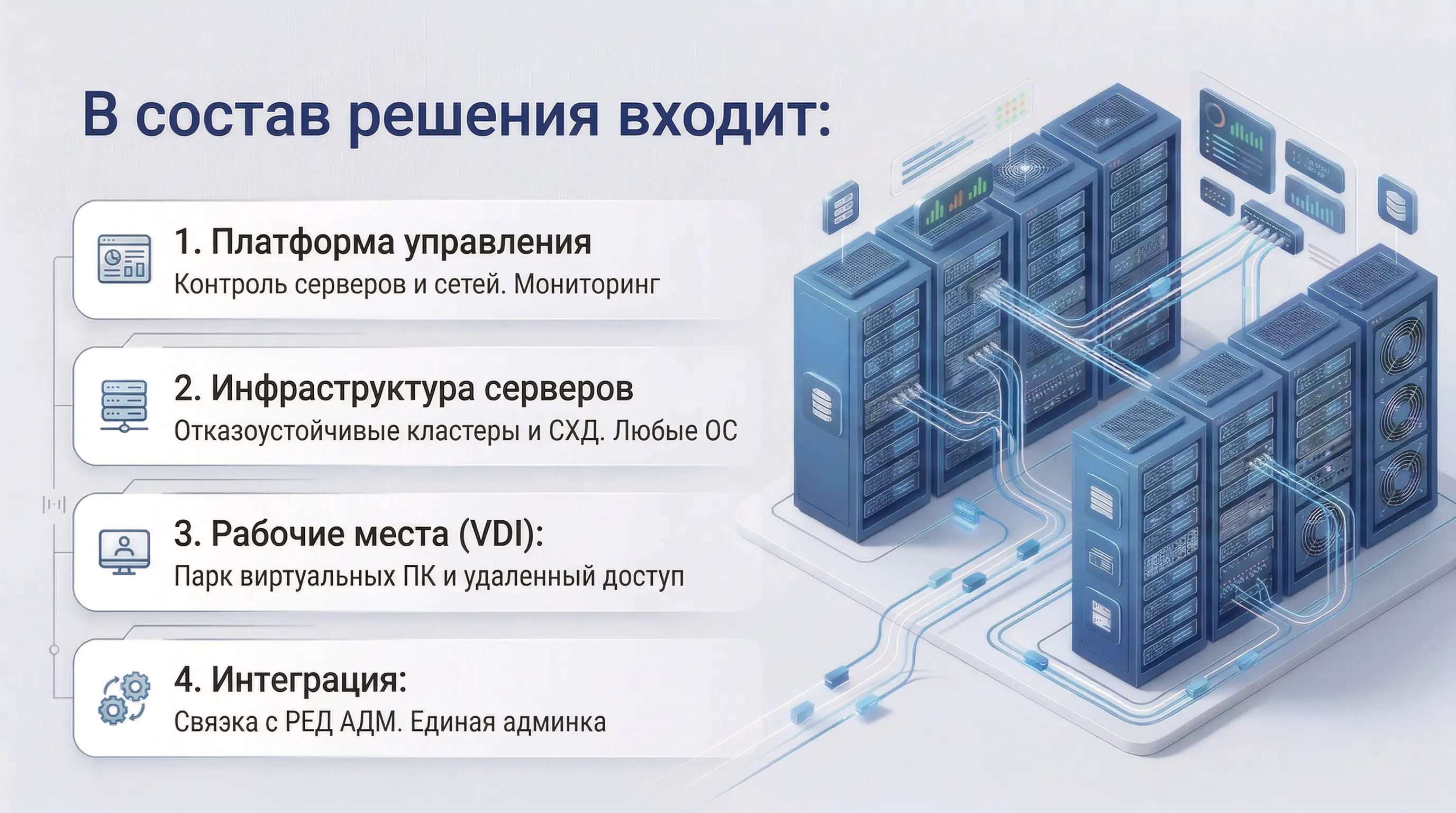 Состав решения РЕД виртуализации