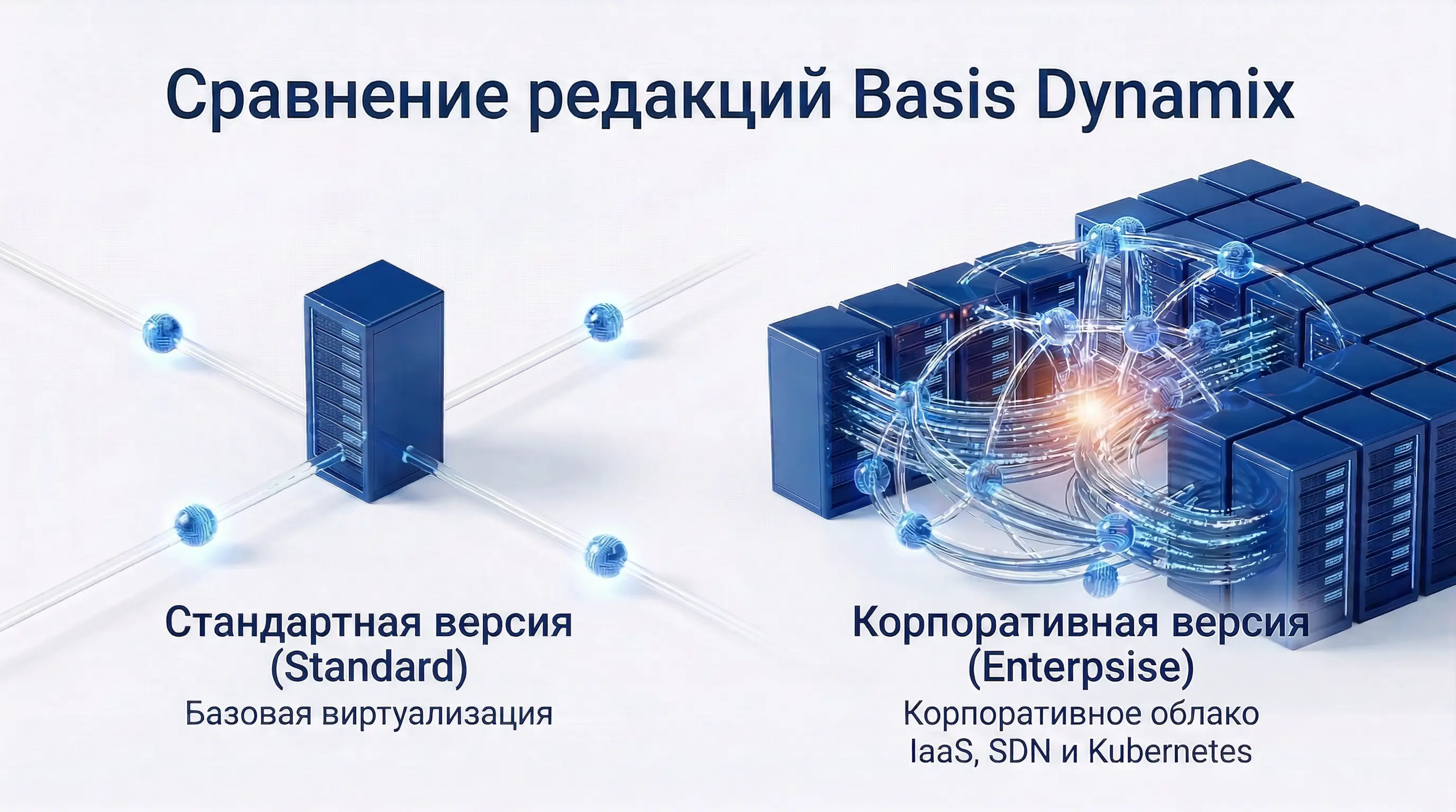Сравнение редакций Basis Dynamix стандартной и корпоративной версии.