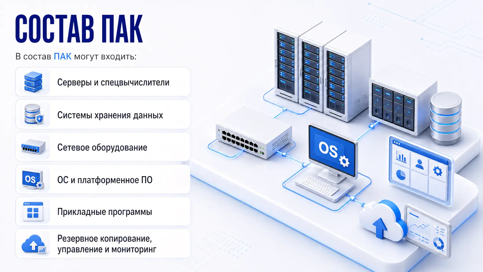 Состав ПАК - серверы, СХД, сетевое оборудование, ОС и ПО, прикладные программы, резервное копирование