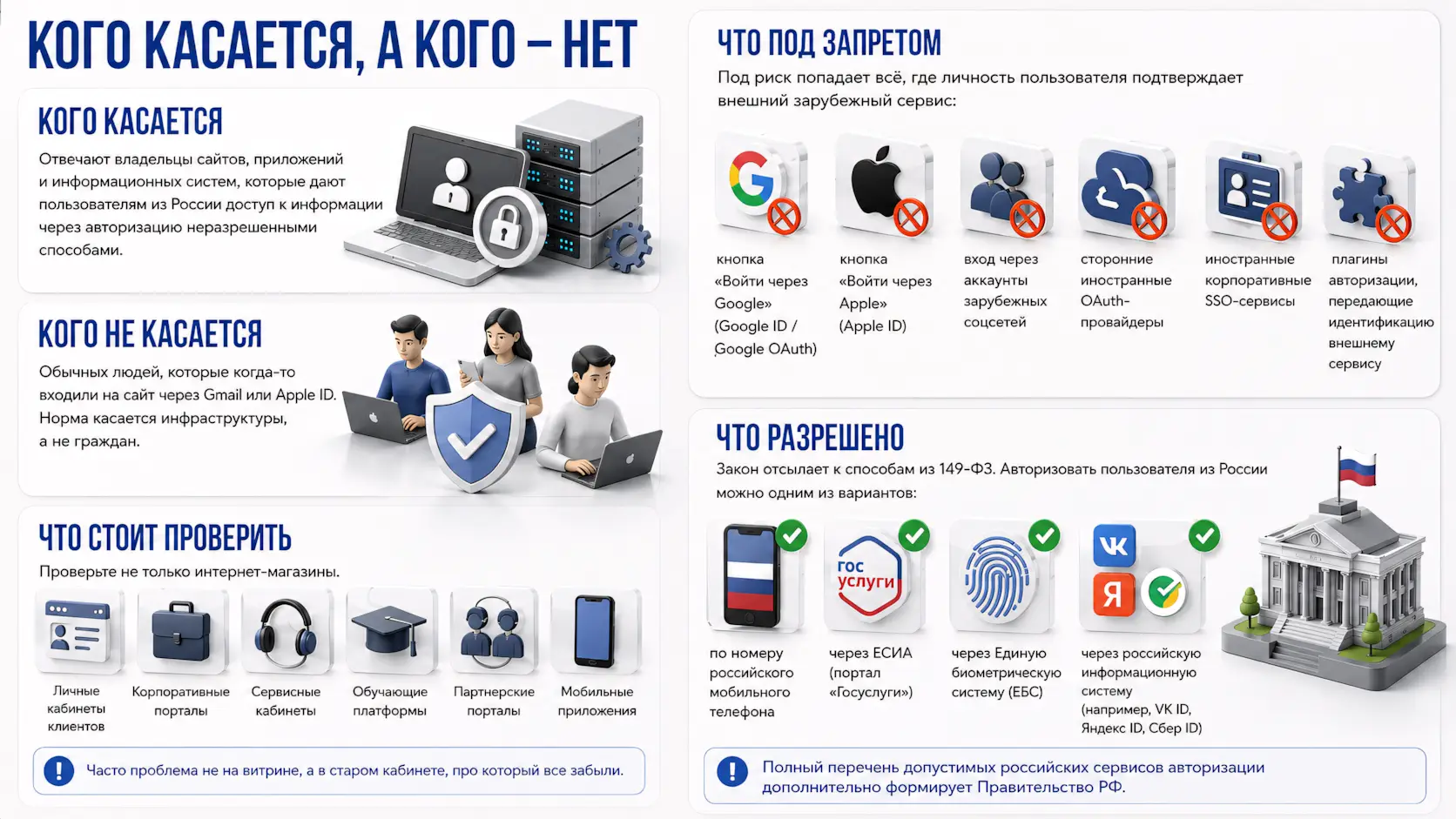 Вход через Google и Apple ID Кого касается, а кого – нет