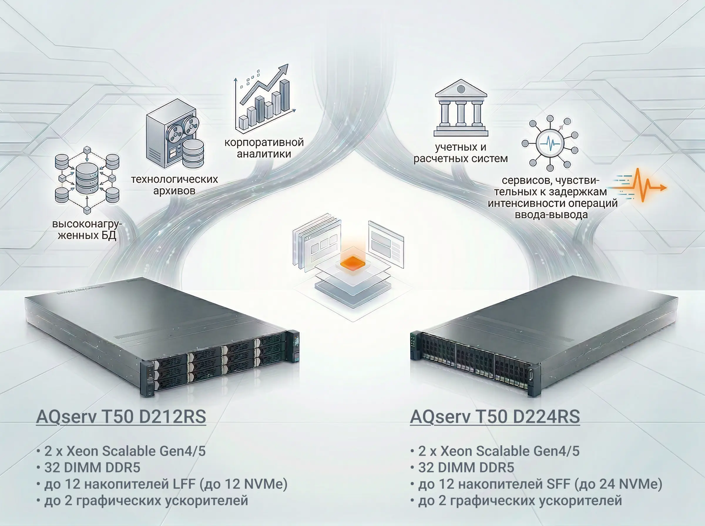 Высокопроизводительный контур СУБД на базе AQserv RS